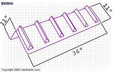 36" Veeboards ® & Corner Guards Ratchet Strap Protectors  | COLOR OPTIONS